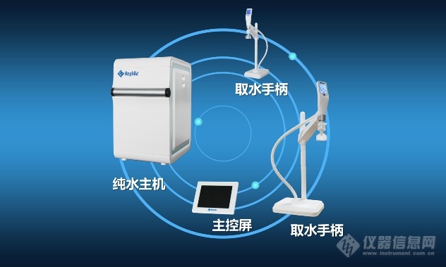 细胞体外培养实验的成功要从用水的选择开始！